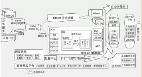 大數(shù)據(jù)系統(tǒng)架構(gòu)分析 實時用戶數(shù)據(jù)采集與分析系統(tǒng)的實踐探索