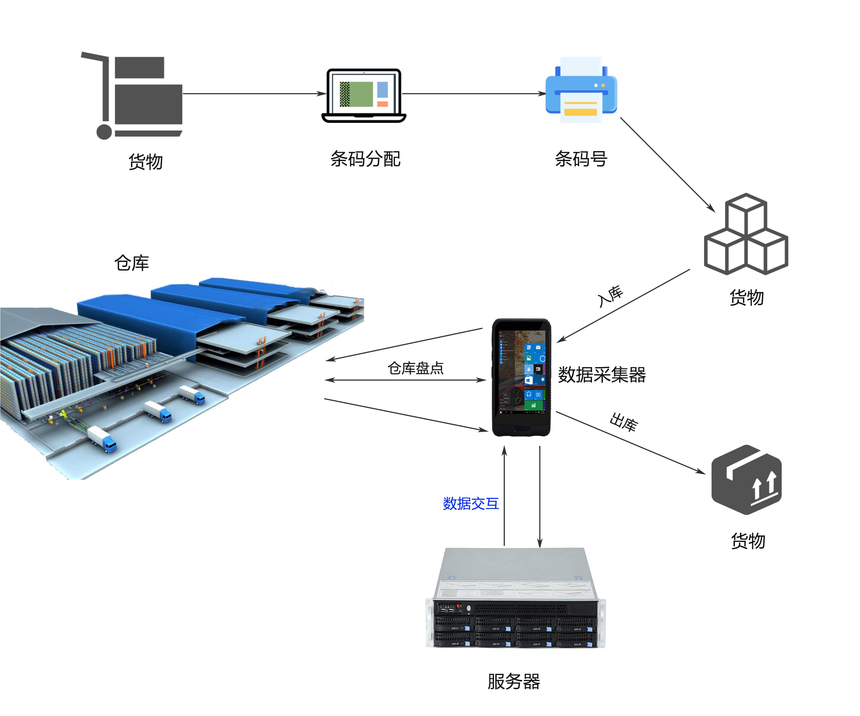智造未來 數(shù)據(jù)驅(qū)動——廣州特控誠邀您蒞臨2019上海智能工廠展，共探工業(yè)大數(shù)據(jù)采集新紀元