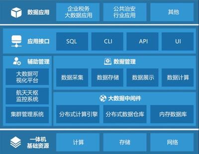 航天聯(lián)志大數(shù)據(jù)分析解決方案 企業(yè)釋放數(shù)據(jù)價值的核心引擎