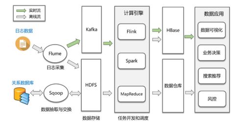 從零開始的大數據技術學習路線指南 帶你輕松成為大數據開發工程師