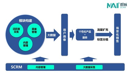 坐擁千萬粉絲還不夠，“一條”還想搞點大事情！——從內容到服務的戰略躍遷分析