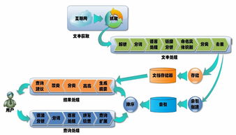 從分析服務看云計算、大數據與人工智能的融合之道