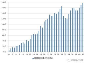 大數(shù)據(jù)收集分析在規(guī)模雞場精細(xì)化管理中的意義與價值