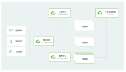 提示翻譯服務
