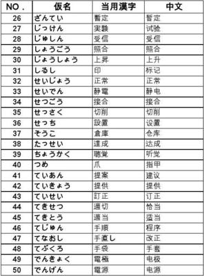 日語工廠常用語語